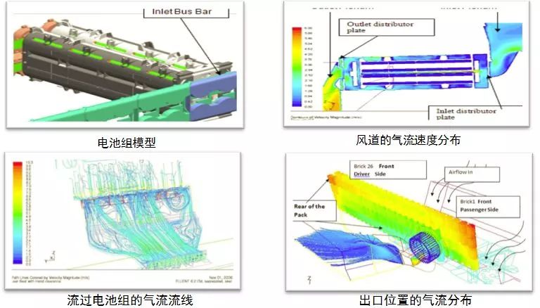 Application of CAE simulation technology in the design of new energy vehicles and new energy batteries