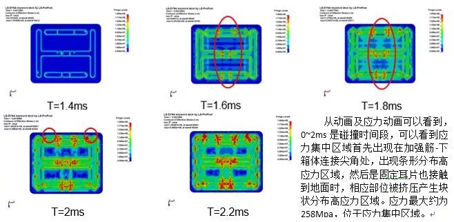 Application of CAE simulation technology in the design of new energy vehicles and new energy batteries