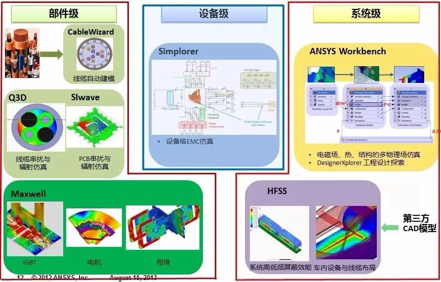 Application of CAE simulation technology in the design of new energy vehicles and new energy batteries