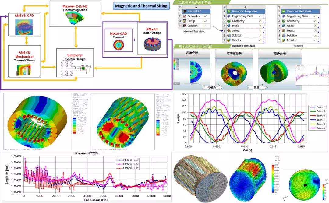 Application of CAE simulation technology in the design of new energy vehicles and new energy batteries