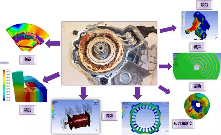 Application of CAE simulation technology in the design of new energy vehicles and new energy batteries