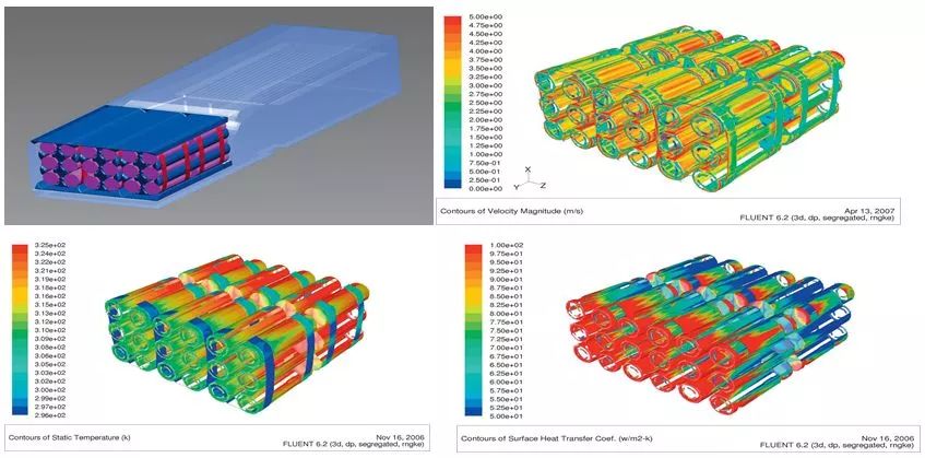 Application of CAE simulation technology in the design of new energy vehicles and new energy batteries