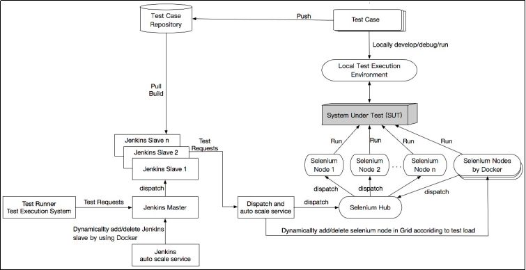 A detailed overview of how developers do their own testing