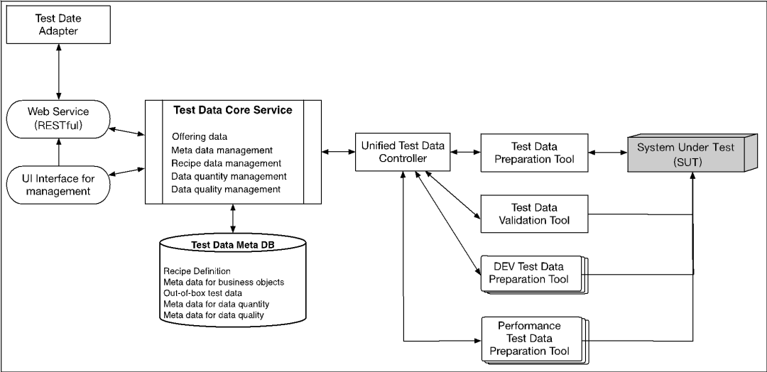 A detailed overview of how developers do their own testing