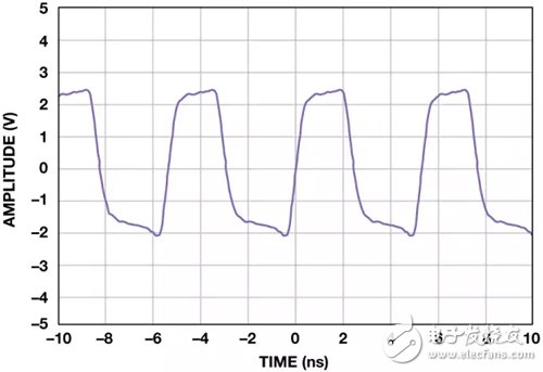 Passive front-end circuit showing RF sampling ADC and Schottky diode