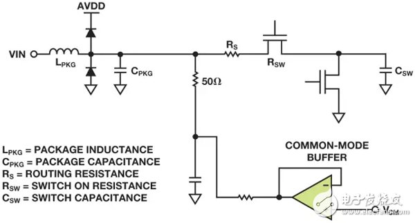 In three minutes you know how to protect the input of the RF sampling ADC?