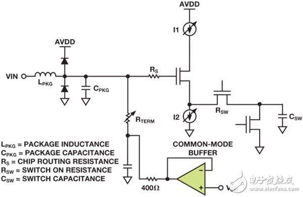 In three minutes you know how to protect the input of the RF sampling ADC?