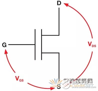 In three minutes you know how to protect the input of the RF sampling ADC?