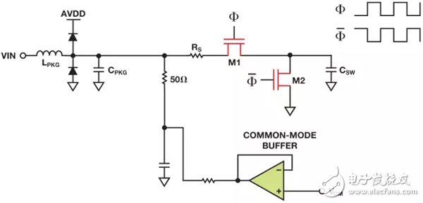 In three minutes you know how to protect the input of the RF sampling ADC?