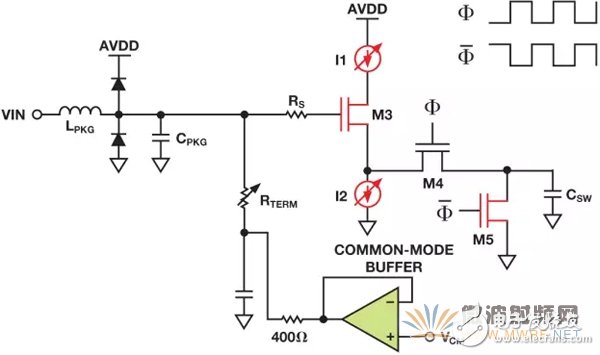 In three minutes you know how to protect the input of the RF sampling ADC?