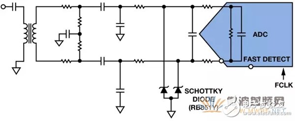 Passive front-end circuit showing RF sampling ADC and Schottky diode