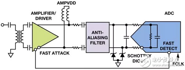 Passive front-end circuit showing RF sampling ADC and Schottky diode