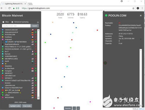 Quickly understand, Bitcoin Lightning Network: How much use and win?