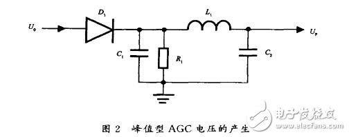 Where can the agc circuit be applied (radar, receiver)