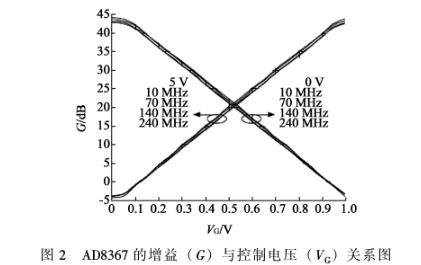 Where can the agc circuit be applied (radar, receiver)