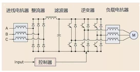 I will tell you why you should use a reactor before the servo amplifier.