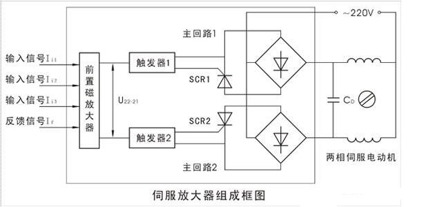 I will tell you why you should use a reactor before the servo amplifier.