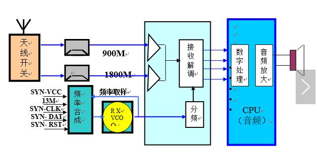 An article to understand the principle and application of RF circuit