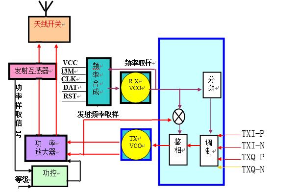 An article to understand the principle and application of RF circuit