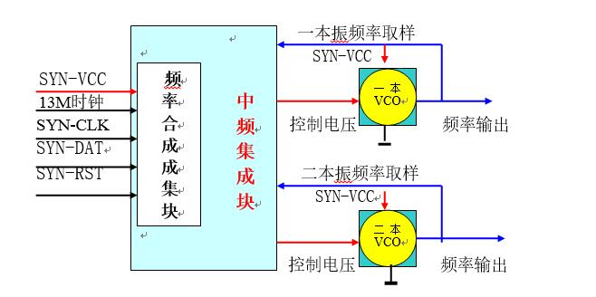 An article to understand the principle and application of RF circuit