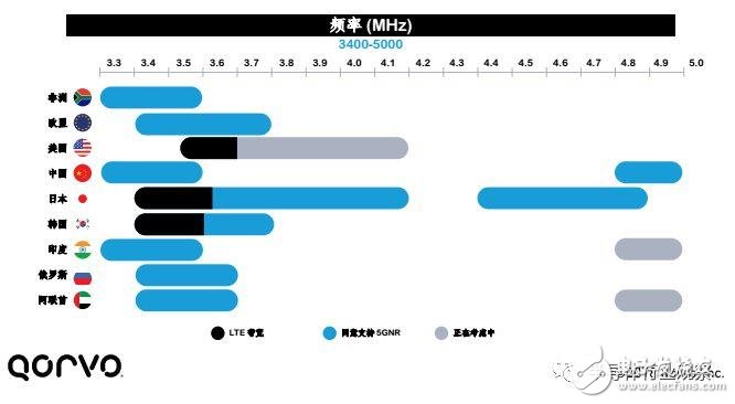 5G is coming. Can your phone's RF support 5G?