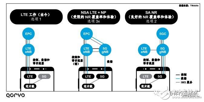 5G is coming. Can your phone's RF support 5G?