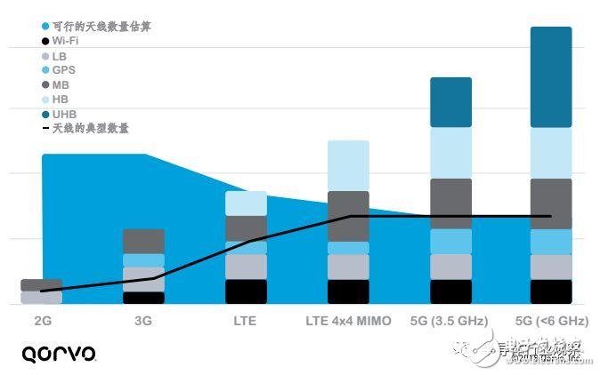 5G is coming. Can your phone's RF support 5G?