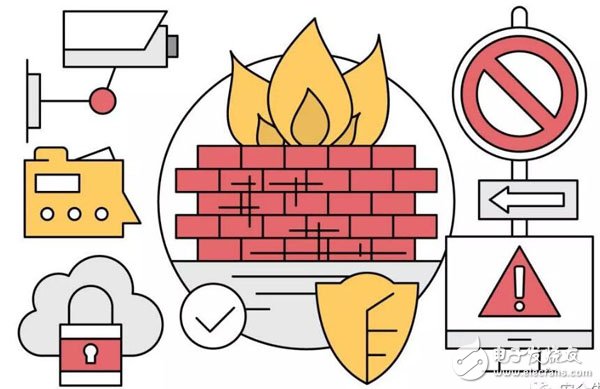 Database firewall technology application