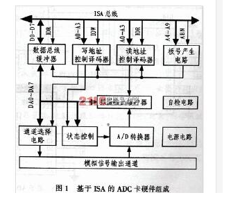 What is the meaning of the bus? What are the characteristics?