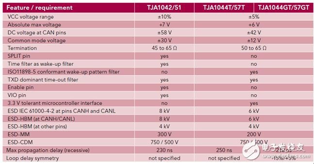 Dalianda Holdings announced that its products are launched with MTK3360/AC8317 as the core hardware platform.