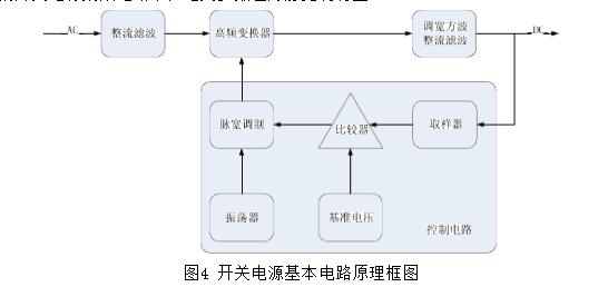 A self-excited regulated power supply principle analysis (typical four DC voltage regulator circuits)