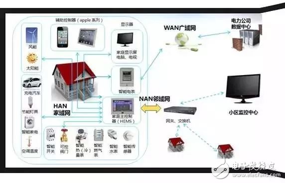 What exactly is the smart grid? finally understood!