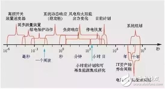 What exactly is the smart grid? finally understood!