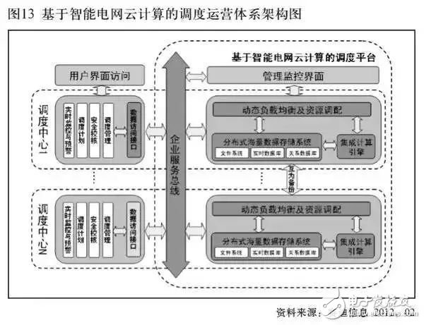 What exactly is the smart grid? finally understood!