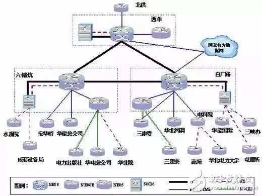 What exactly is the smart grid? finally understood!