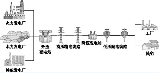 What exactly is the smart grid? finally understood!