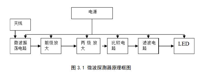 Intelligent security alarm system design scheme summary (two home smart anti-theft alarm system design)