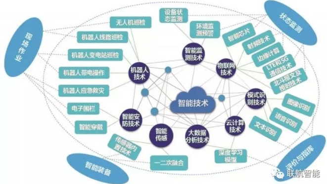 China Southern Power Grid Corporation actively explores the application of intelligent technology to improve the quality of operation and maintenance of power grid equipment