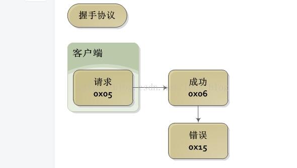 Mitsubishi PLC serial communication development experience