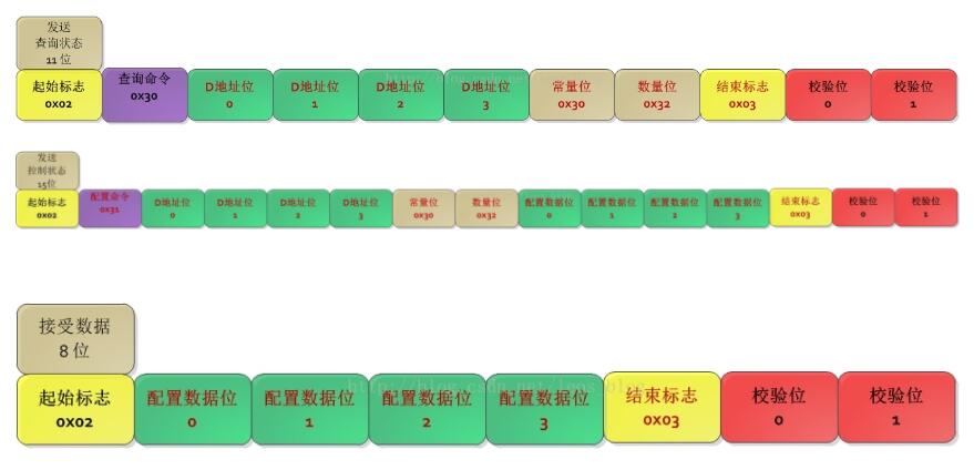 Mitsubishi PLC serial communication development experience