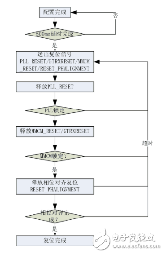 Structure of Kintex7 SERDES Application under CPRI