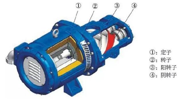 Permanent magnet motor save power _Permanent magnet motor energy saving What is the reason