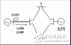 Power System Planning and Design: Main Network Planning and Design and Distribution Network Planning and Design