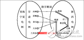 Power System Planning and Design: Main Network Planning and Design and Distribution Network Planning and Design