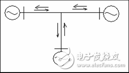 Power System Planning and Design: Main Network Planning and Design and Distribution Network Planning and Design