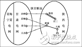 Power System Planning and Design: Main Network Planning and Design and Distribution Network Planning and Design