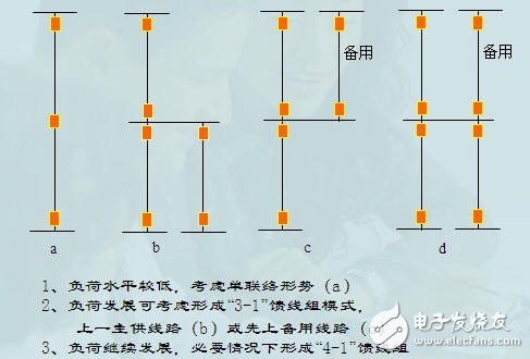 Power System Planning and Design: Main Network Planning and Design and Distribution Network Planning and Design