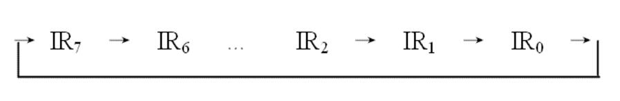 8259a's 5 kinds of working methods are introduced in detail