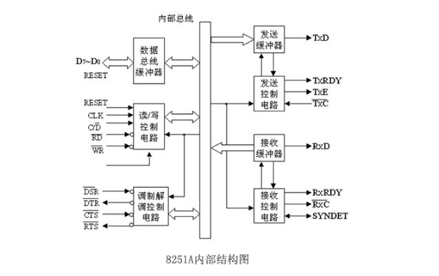 What are the features of the 8251a? How does the _8251a work in serial communication?