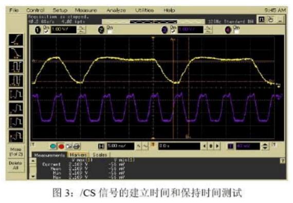 DDR operating principle _DDR DQS signal processing